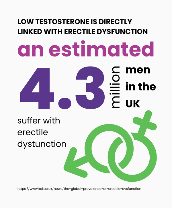 Longevity medicine for men